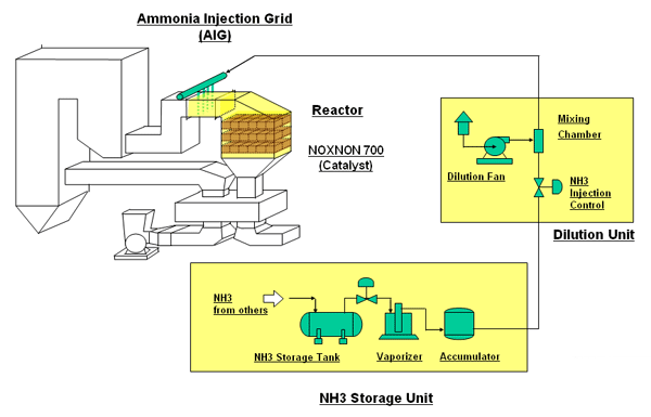 Understanding Ammonia Slip Testing in Environmental Source Testing