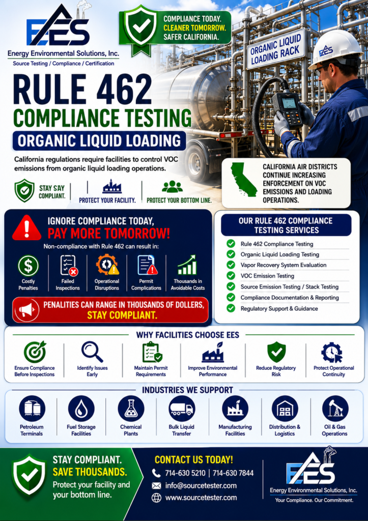 Learn why Rule 462 Organic Liquid Loading Compliance Testing is essential for California industries. Discover the latest VOC emissions compliance trends and how Energy Environmental Solutions, Inc. helps facilities meet EPA, CARB, and local Air District requirements through expert testing and reporting.