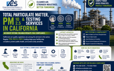 Total Particulate Matter (TPM), PM10 & PM2.5 Testing Services in California | Energy Environmental Solutions, Inc.
