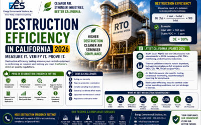 Destruction Efficiency Testing California 2026 | VOC & RTO Compliance | Source Tester | EES