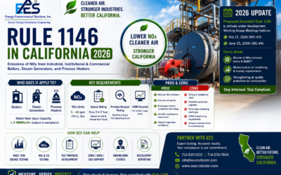 Rule 1146 California 2026 | Boiler NOx Testing & Compliance | Source Tester | EES