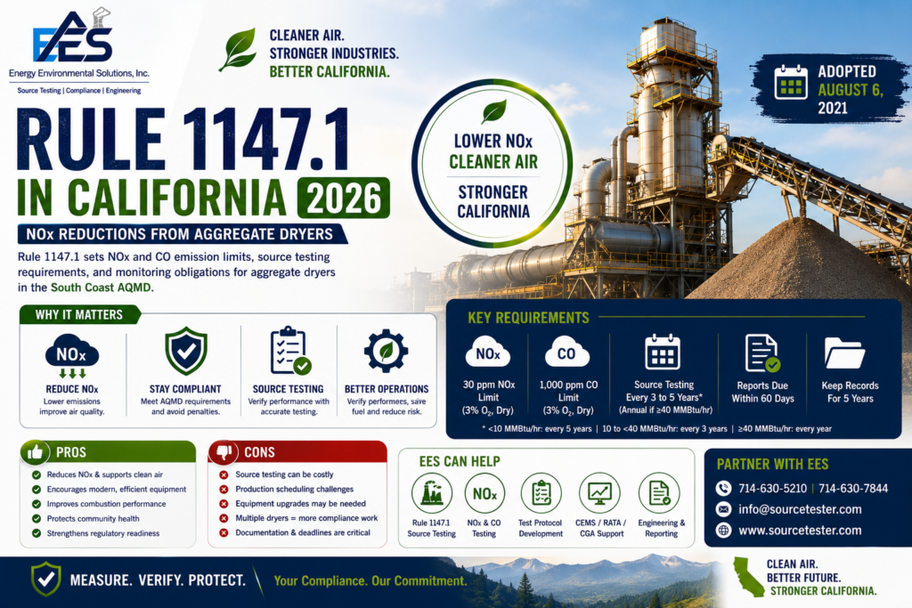 Explore the latest 2026 Rule 1147.1 updates for California aggregate dryers, NOx and CO testing, pros, cons, compliance requirements and how EES helps industries.