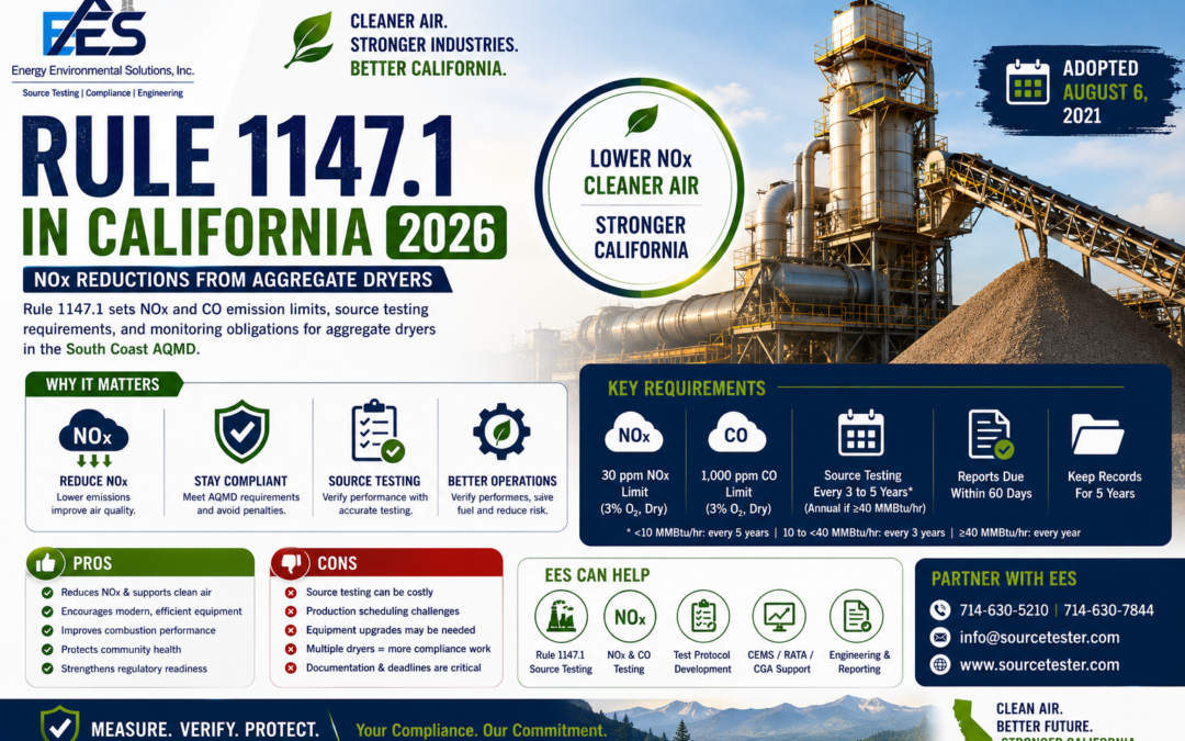 Rule 1147.1 California 2026 | Aggregate Dryer NOx Testing | Source Tester | EES