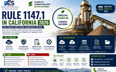 Rule 1147.1 California 2026 | Aggregate Dryer NOx Testing | Source Tester | EES