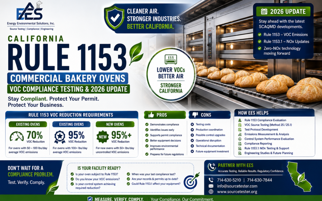 Rule 1153 California Compliance | Bakery Oven VOC Testing 2026 | Source Tester | EES