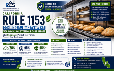 Rule 1153 California Compliance | Bakery Oven VOC Testing 2026 | Source Tester | EES
