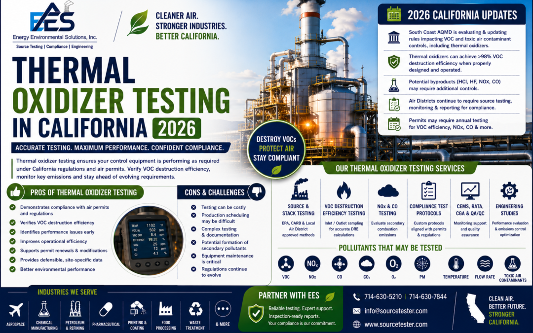 Thermal Oxidizer Testing California 2026 | VOC & Emissions Compliance | Source Tester | EES